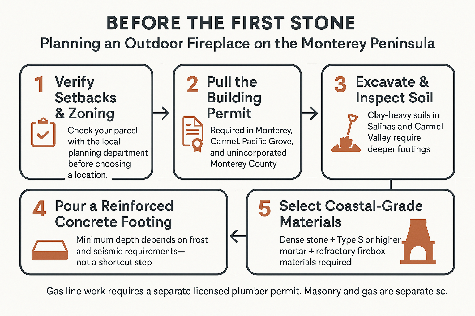 What to Know Before Building an Outdoor Fireplace on the Monterey Peninsula